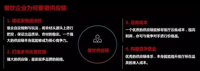 正大集團馬英龍 站穩(wěn)餐飲供應(yīng)鏈下一個風(fēng)口！