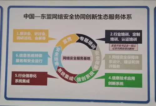 第二屆網(wǎng)安合作與發(fā)展論壇在南寧成功舉辦，聚焦網(wǎng)絡工程設計創(chuàng)新