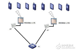 無線高密度接入網(wǎng)絡工程設計解決方案