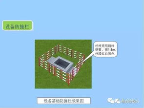 配網(wǎng)工程精細化設計施工的工藝標準