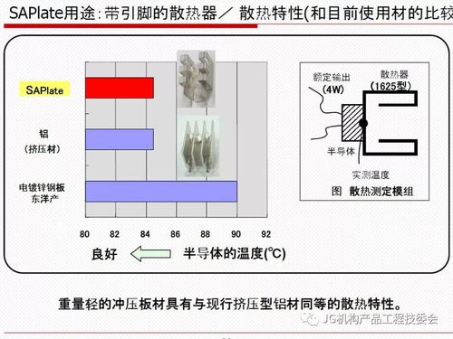 材料技術引領五金機構件創新應用與專業咨詢服務