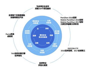 騰訊安全蟬聯世界冠軍背后 中國已成全球網絡安全技術發展的領軍者