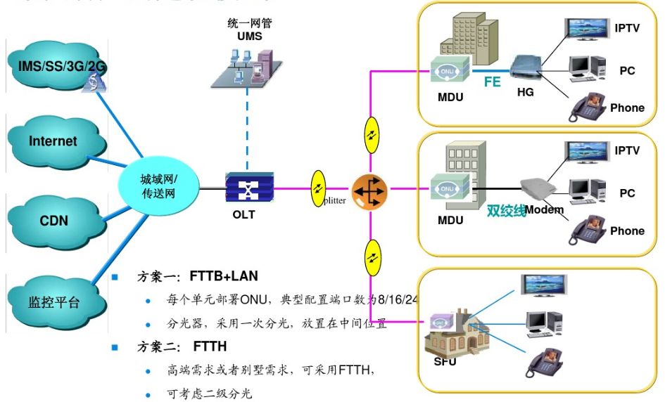光纖寬帶網絡核心設備OLT詳解 技術原理、應用場景與操作細則