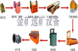 鄭州瑞光機械制造有限公司 專業屠宰及肉類初加工設備解決方案